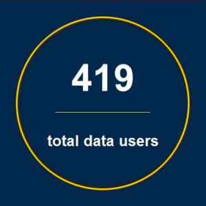 419 total data users