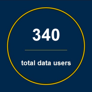 340 total data users